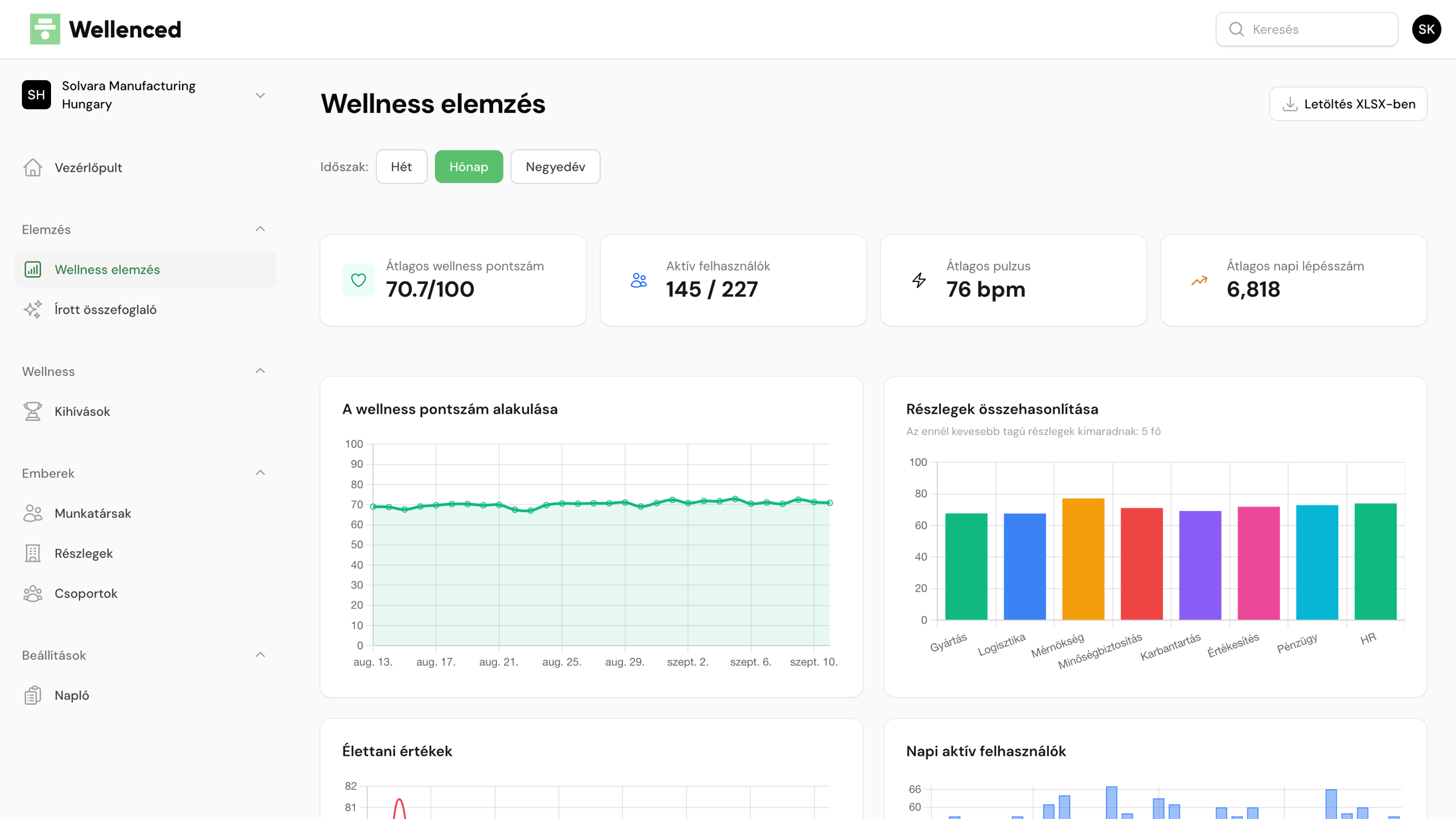 Wellness Analytics